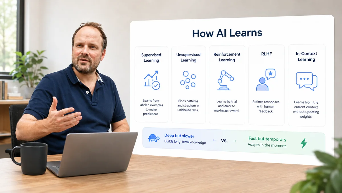 Wie KI lernt: überwachtes und unüberwachtes Lernen, Reinforcement Learning, RLHF und Lernen im Kontext - tief und langsam gegen schnell und flüchtig