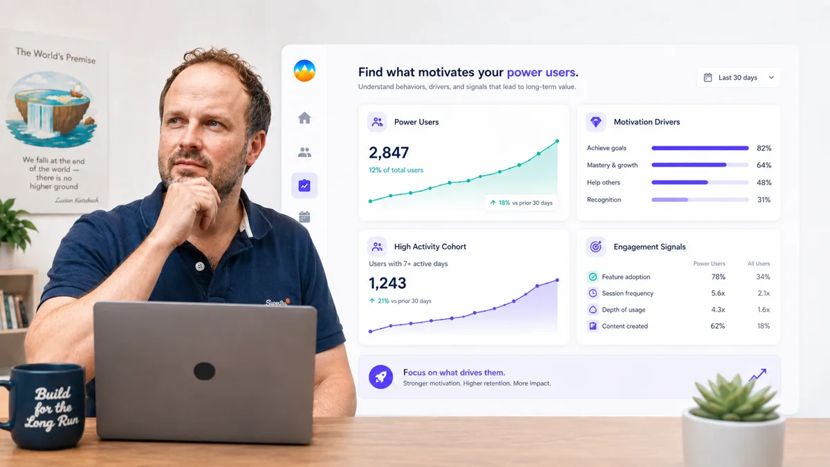 Auswertung der Power User: 2.847 Nutzer, ihre Beweggründe von Ziele erreichen über Meisterschaft und Anderen helfen bis Anerkennung, dazu die Gruppe mit sieben oder mehr aktiven Tagen