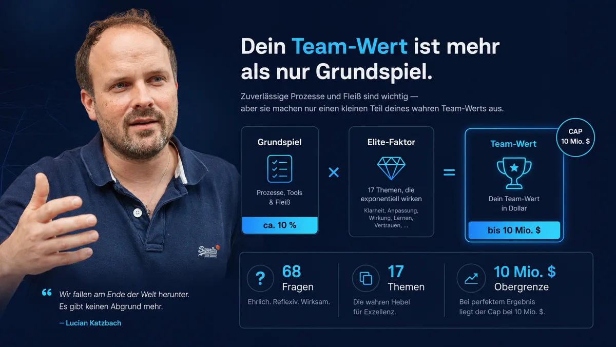 Dein Team-Wert ist mehr als nur Grundspiel: Prozesse, Tools und Fleiß machen etwa 10 Prozent aus, multipliziert mit dem Elite-Faktor aus 17 Themen ergibt sich der Team-Wert von bis zu 10 Millionen Dollar