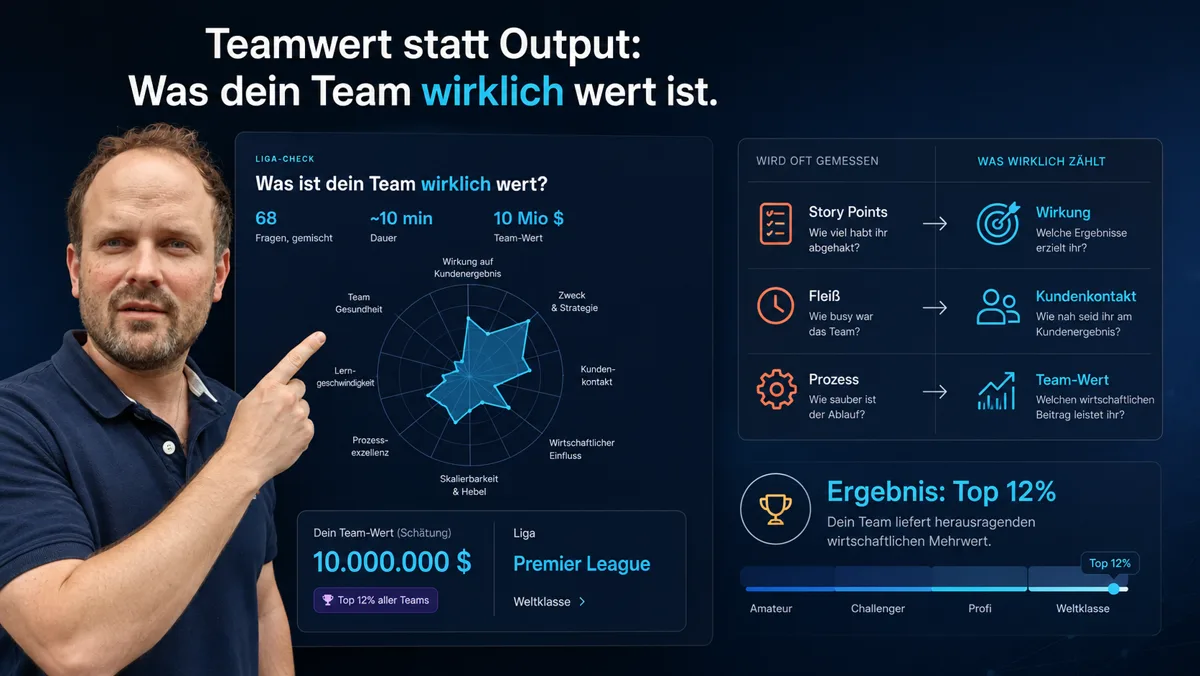 Teamwert statt Output: Liga-Check mit Radardiagramm, daneben die Gegenüberstellung von Story Points, Fleiß und Prozess gegen Wirkung, Kundenkontakt und Team-Wert