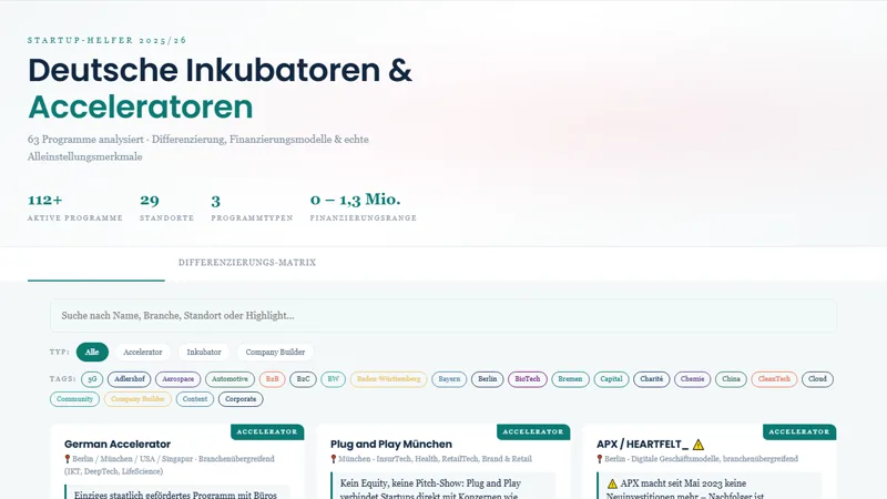 Der Startup-Helfer für deutsche Programme: Filter nach Typ, Branche und Standort, darunter die Programmkarten