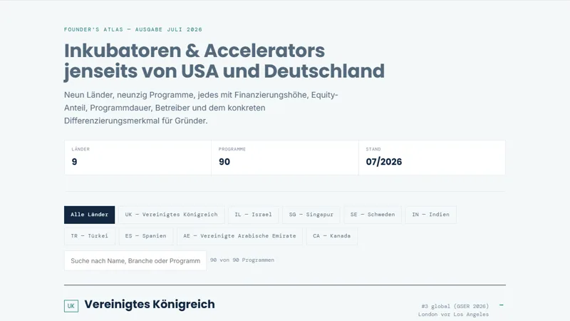 Der internationale Startup-Helfer: neun Länder zur Auswahl, darunter die Programme je Land