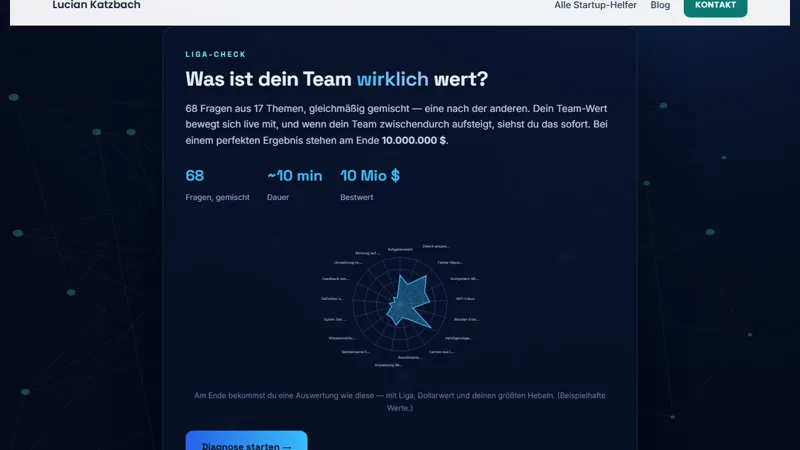 Berechnung des Teamwerts für einen Acqui-Hire